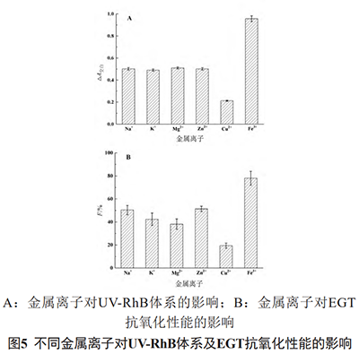 金属离子对EGT抗氧化性能的影响