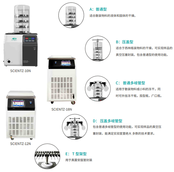 各类型冻干机